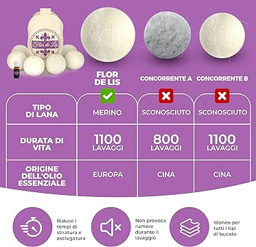 Palline Di Lana per Asciugatrice Con Olio Essenziale Lavanda - Profumatore Bucato Concentrato per Lavatrice | Flor De Lis