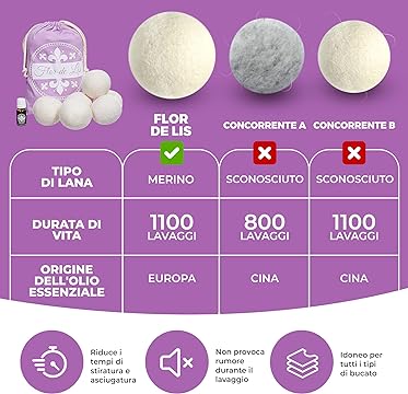 Palline Per Asciugatrice di lana merinos - Profumatore Bucato Concentrato per Lavatrice | Flor De Lis